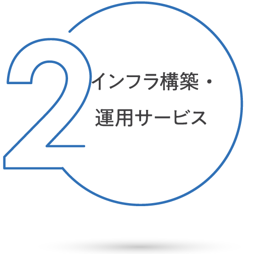 インフラ構築・運用サービス