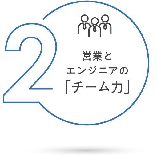 営業とエンジニアの「チーム力」