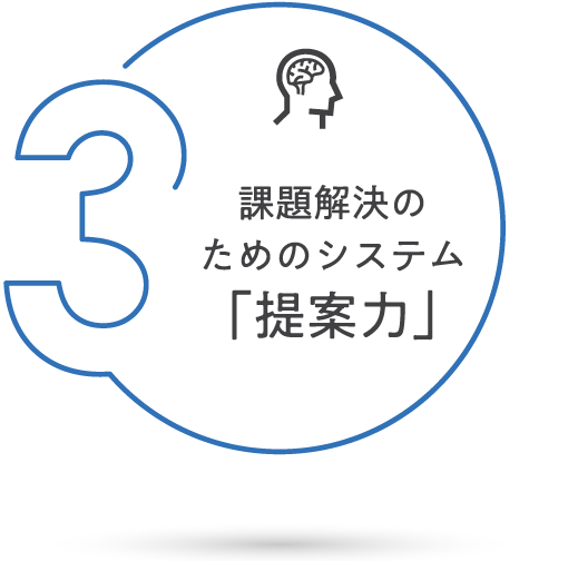 課題解決のためのシステム「提案力」